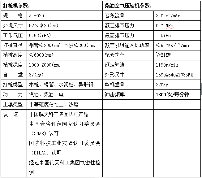 防汛物資ZL-020型氣動(dòng)打樁機(jī)自述